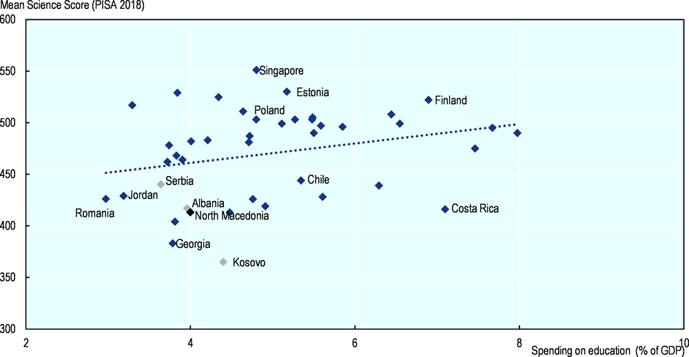 Figure 14.30. The mean science PISA score is low compared to economies with similar levels of education expenditures 